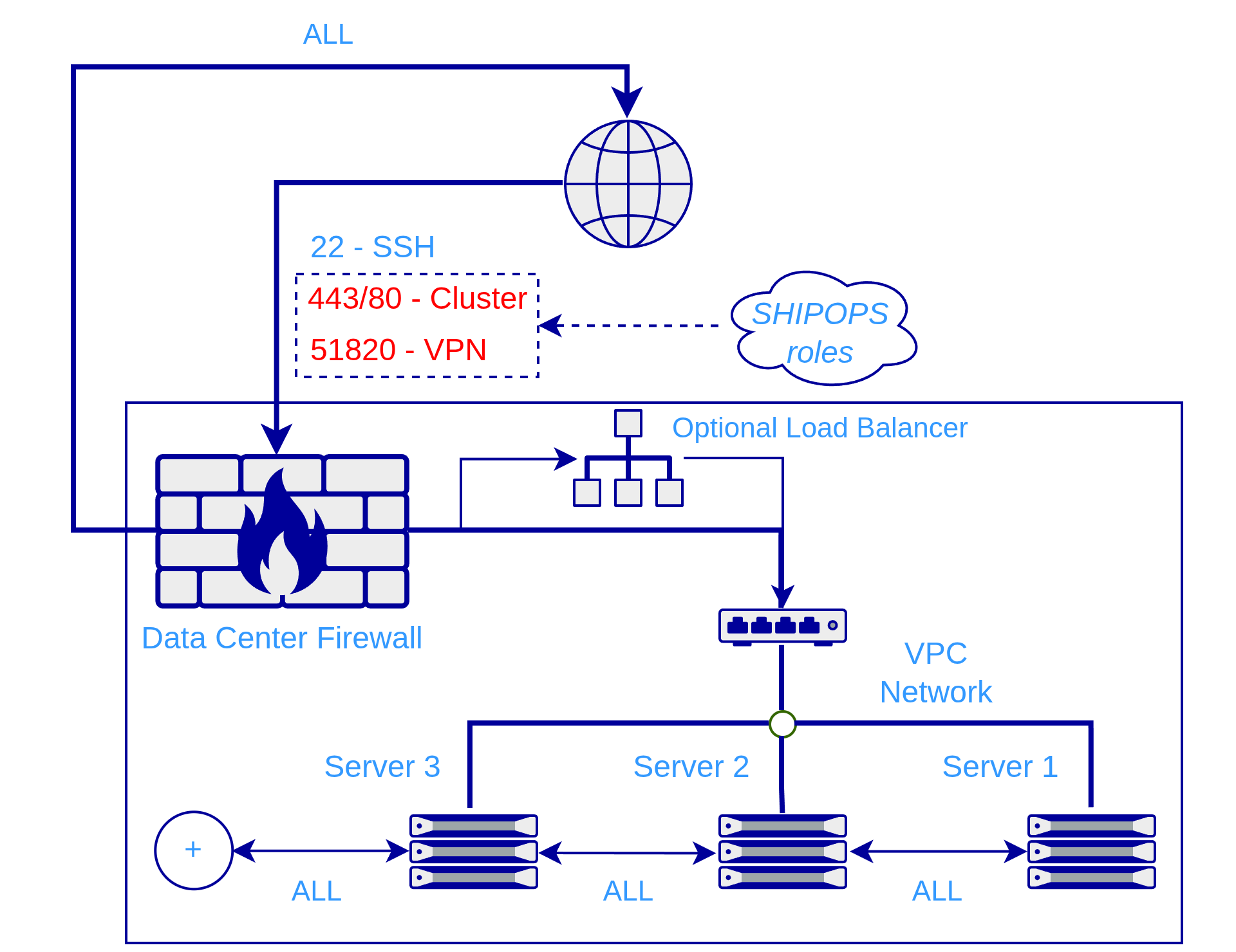 so-vpc.png